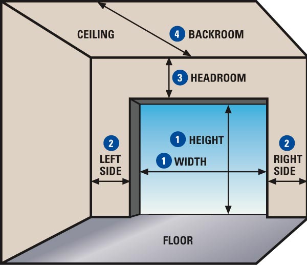 Thermodoor Your Local Garage Door, How To Measure Your Garage Door